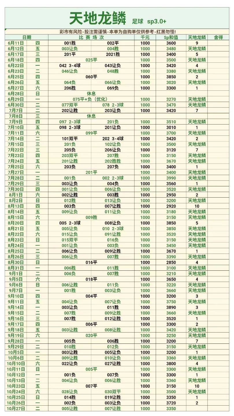 天地龙鳞赛事分析
