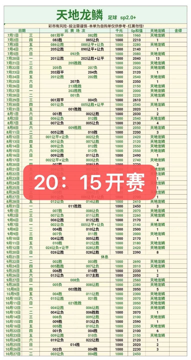 天地龙鳞赛事分析