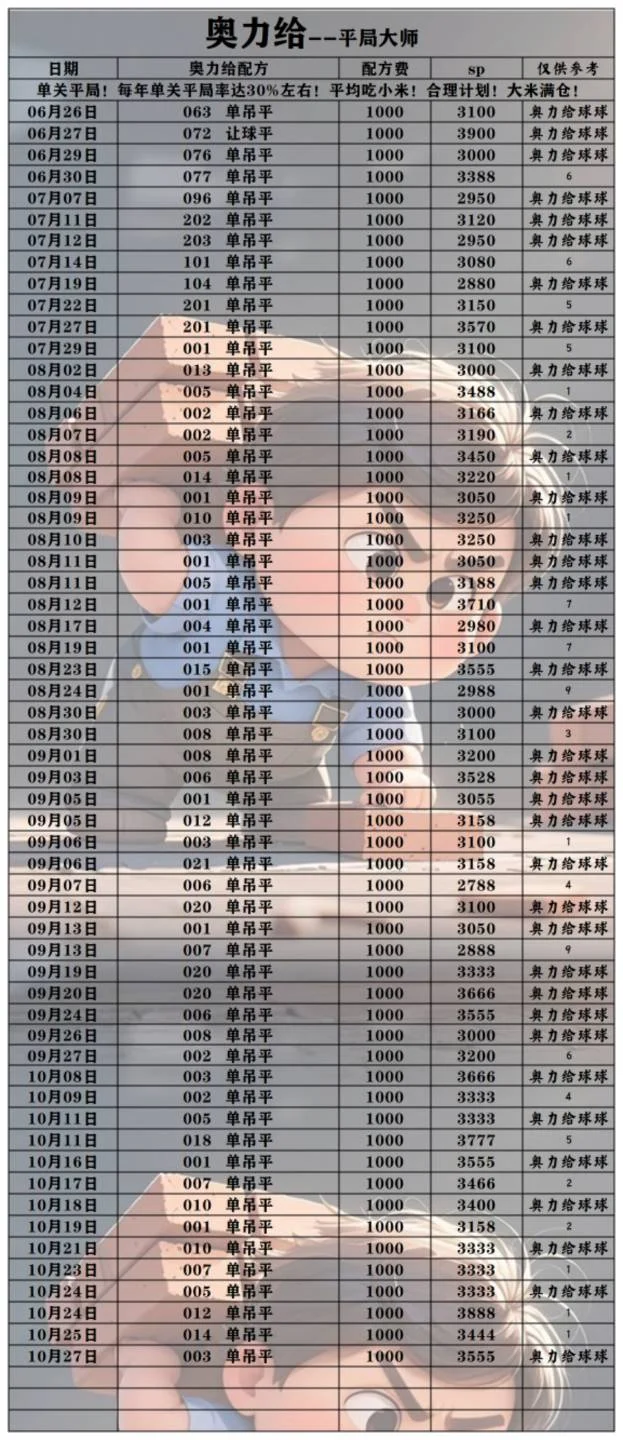 奥力给赛事分析