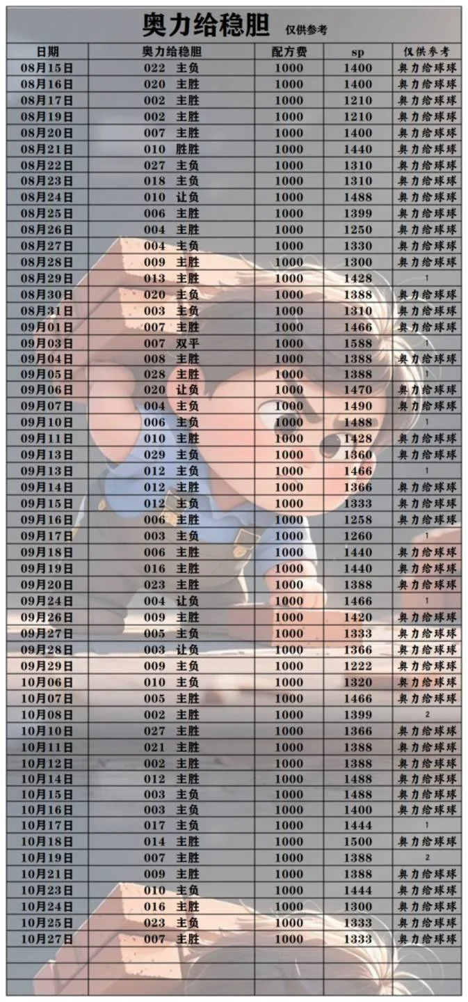 奥力给赛事分析