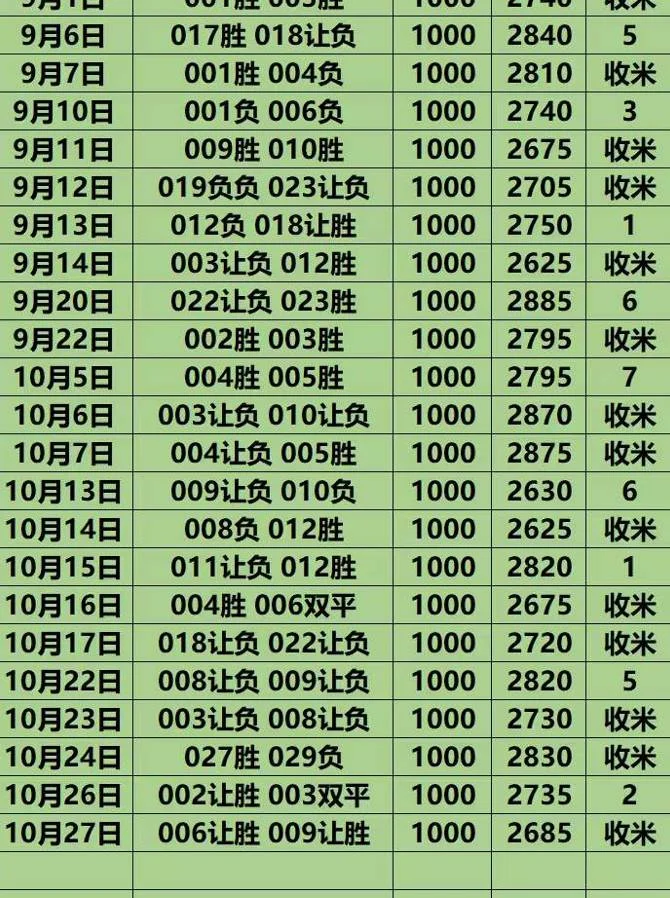 好运来赛事分析