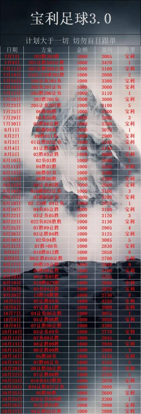 宝利。金桔赛事分析