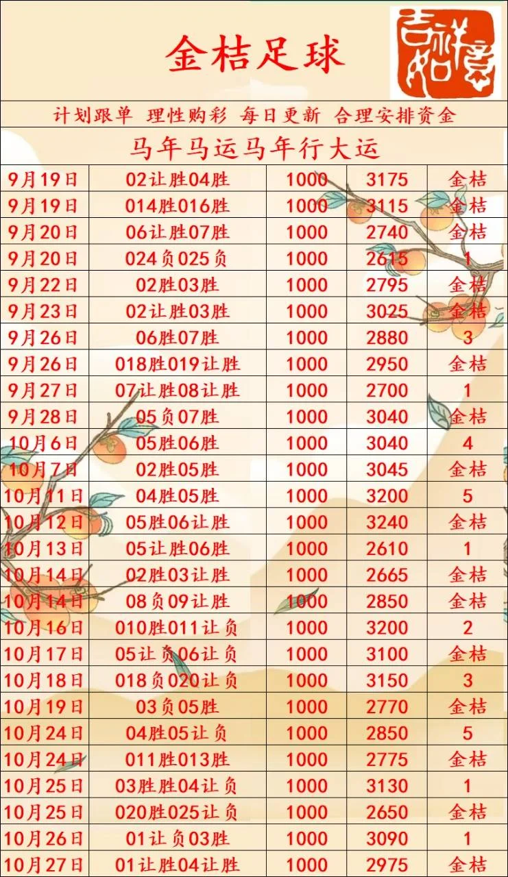 宝利。金桔赛事分析
