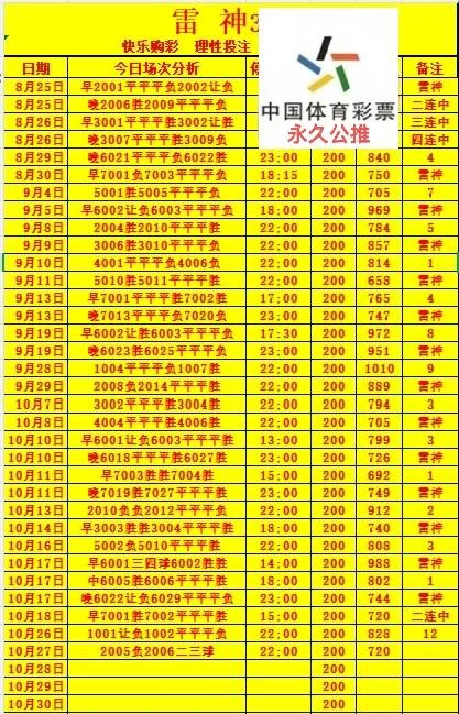 小目标赛事分析