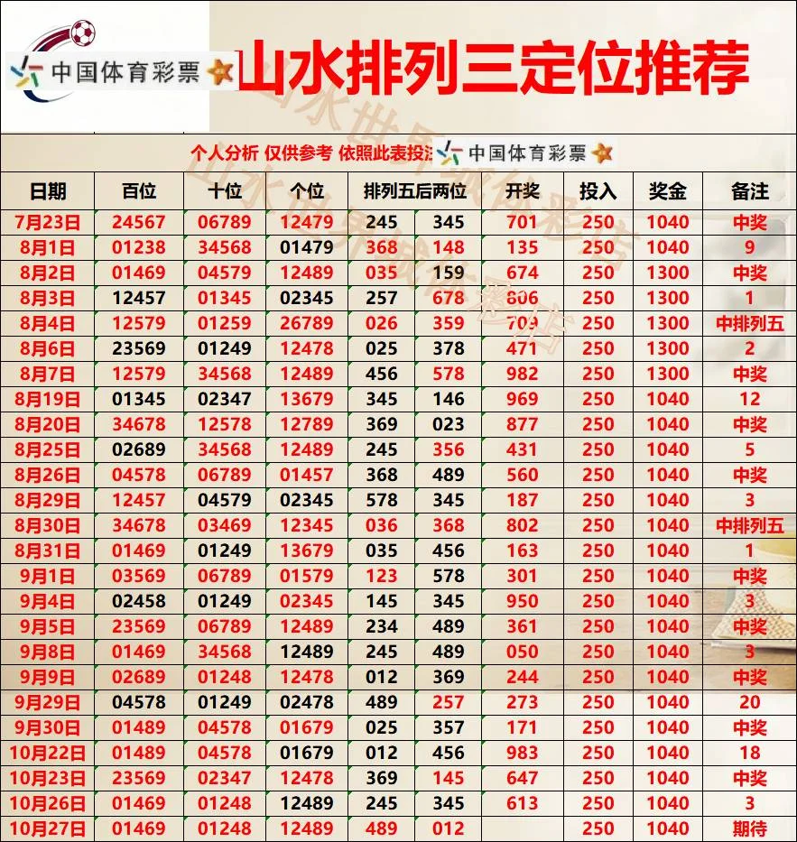 山水排三赛事分析