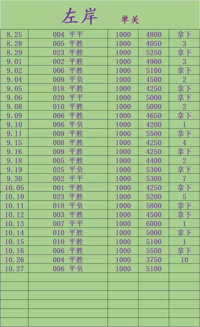 左岸赛事分析