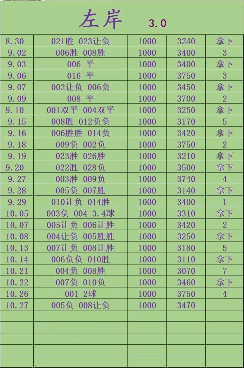 左岸赛事分析