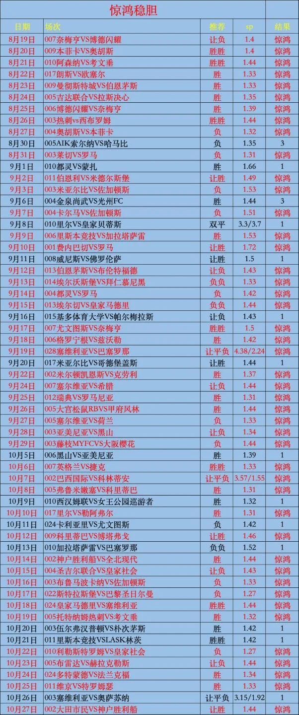惊鸿赛事分析