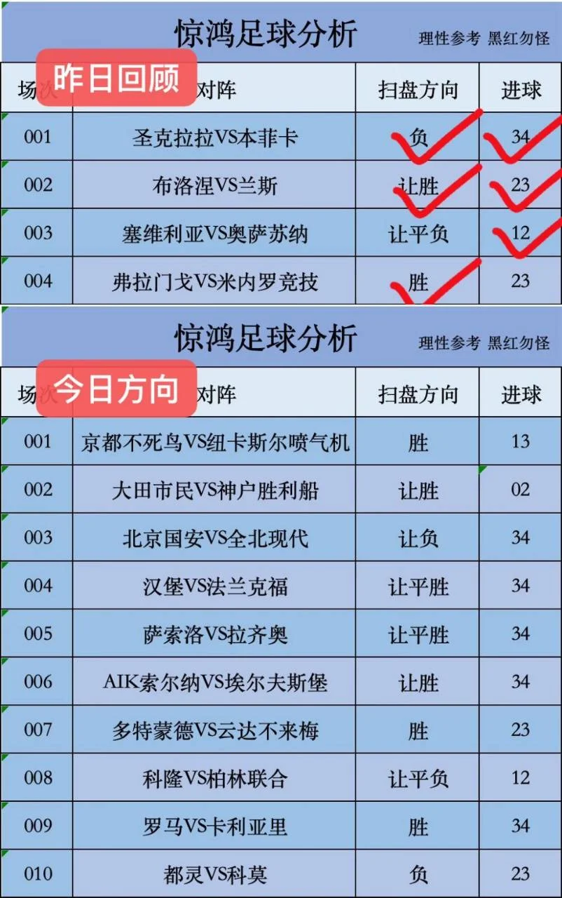 惊鸿赛事分析