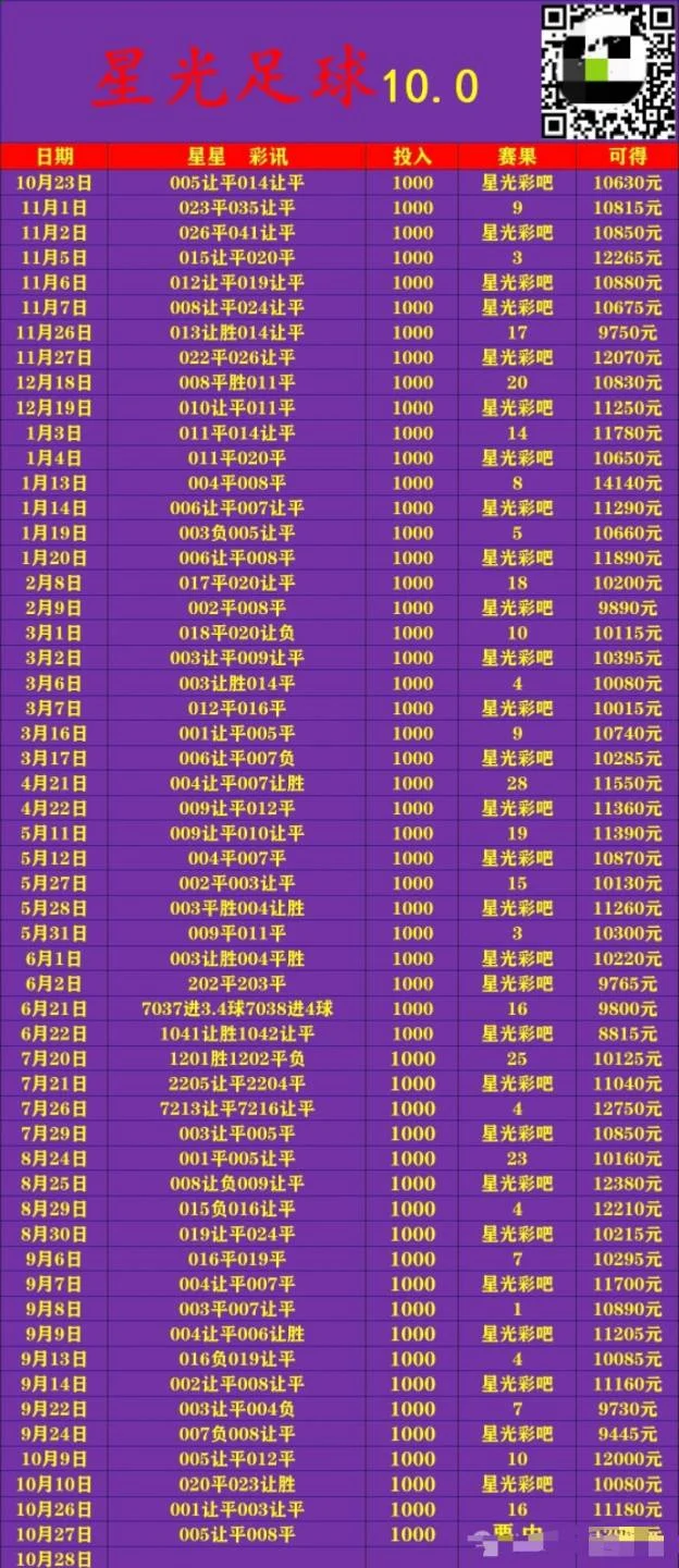 星光赛事分析