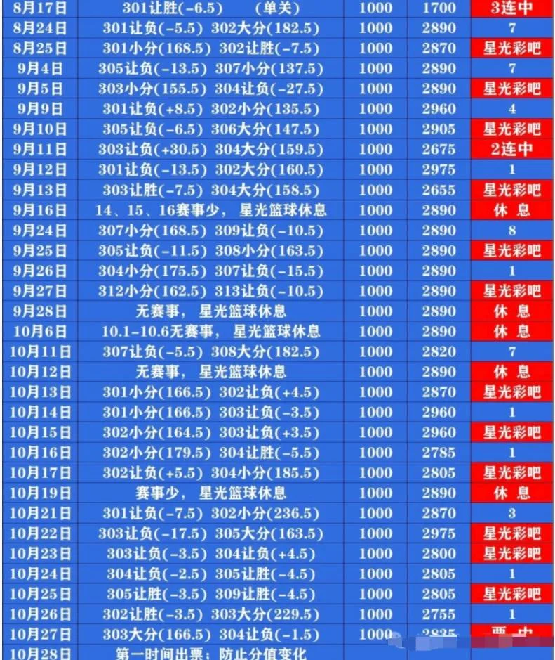 星光赛事分析