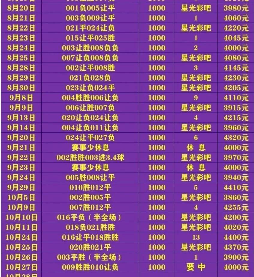 星光赛事分析