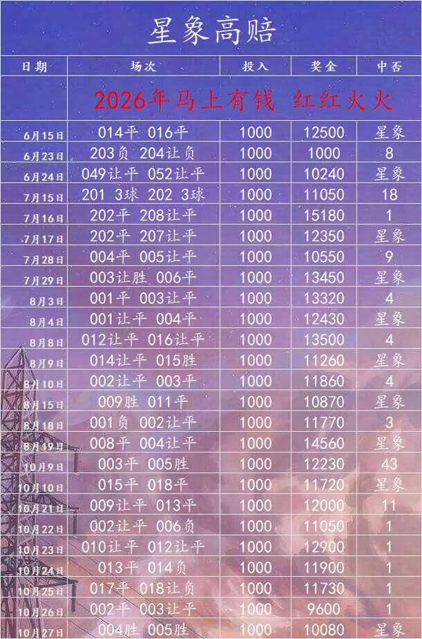 星象赛事分析