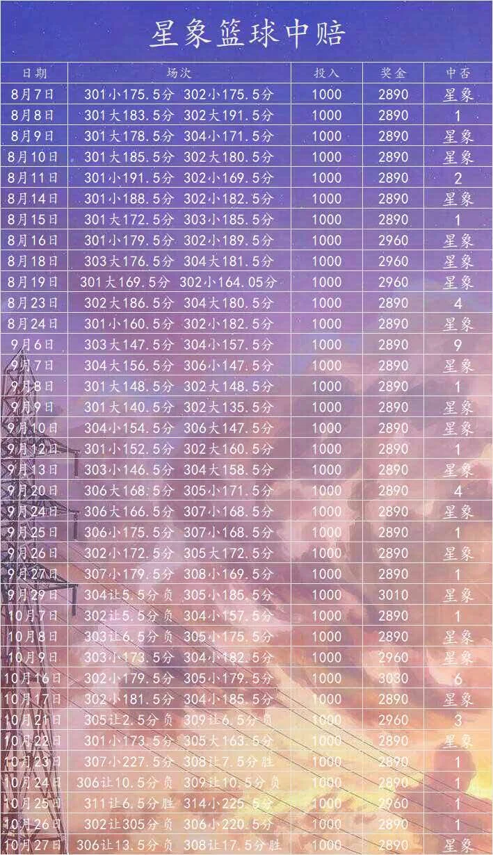 星象赛事分析