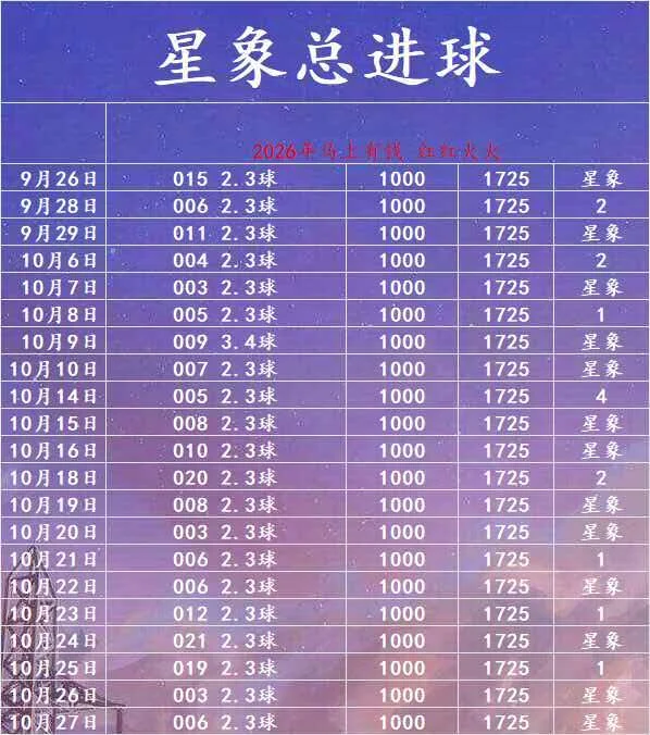 星象赛事分析