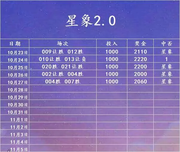 星象赛事分析