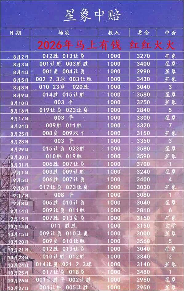 星象赛事分析
