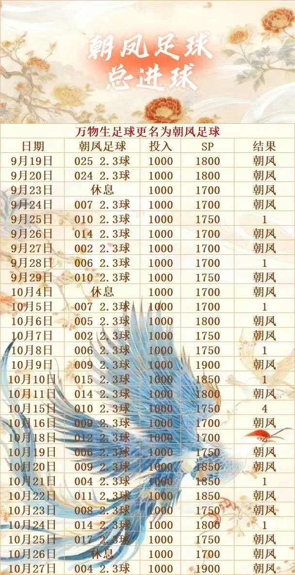 朝凤赛事分析