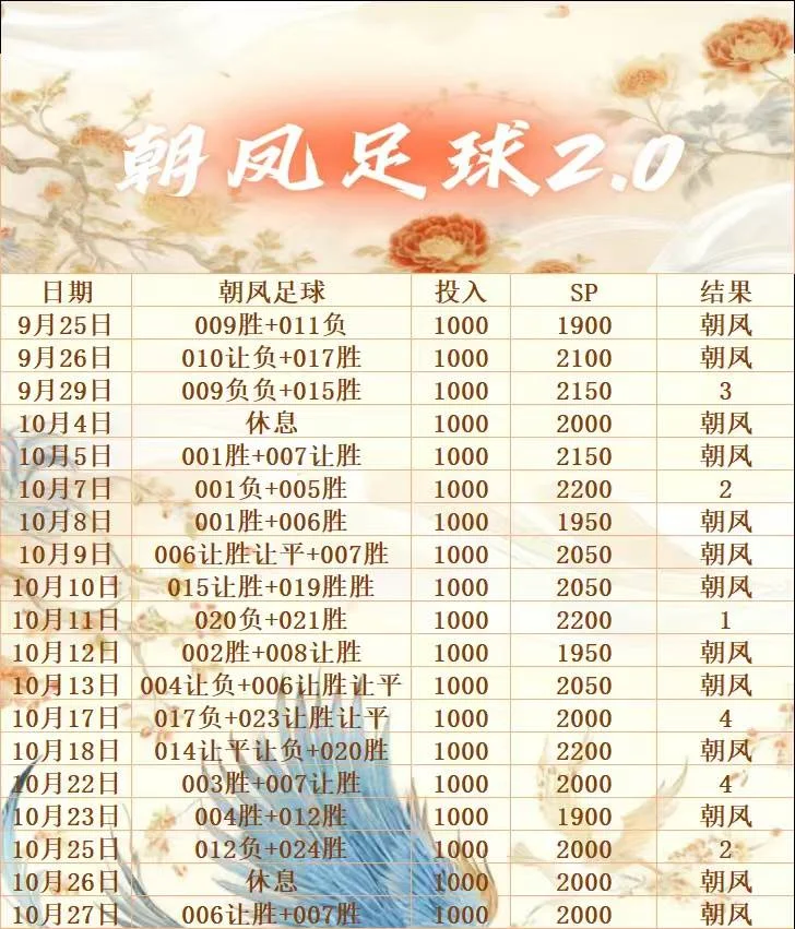 朝凤赛事分析