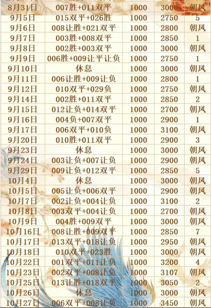 朝凤赛事分析