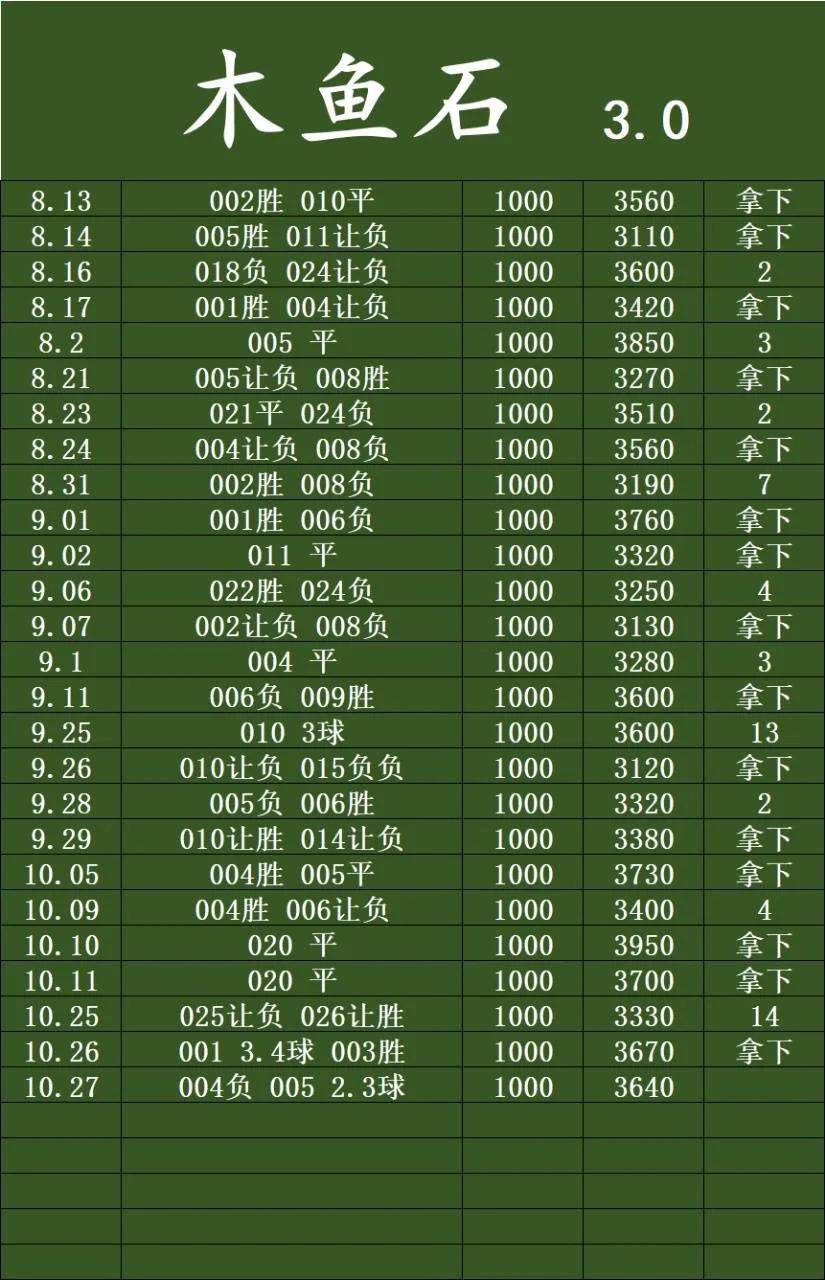 木鱼石赛事分析