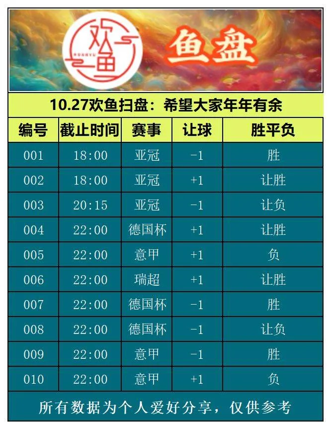 欢鱼赛事分析