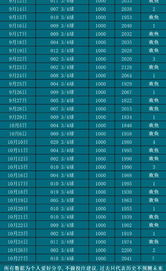 欢鱼赛事分析