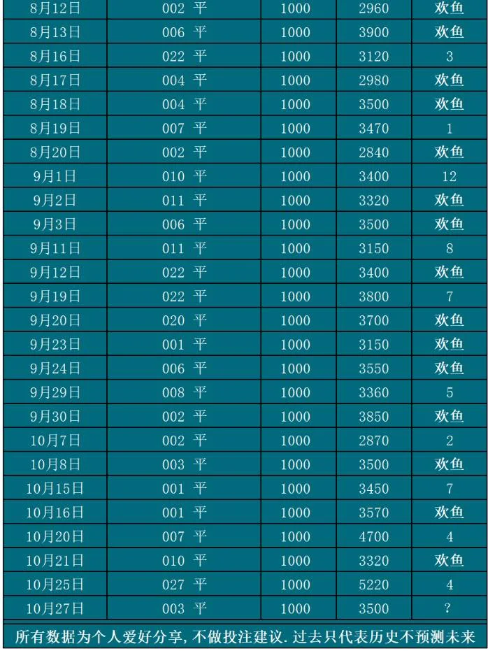 欢鱼赛事分析