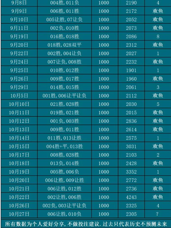 欢鱼赛事分析
