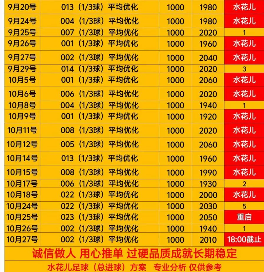 水花儿赛事分析