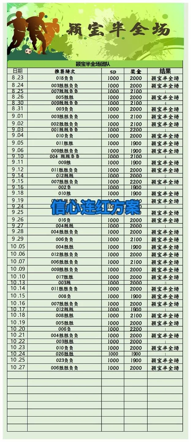 浩哥赛事分析