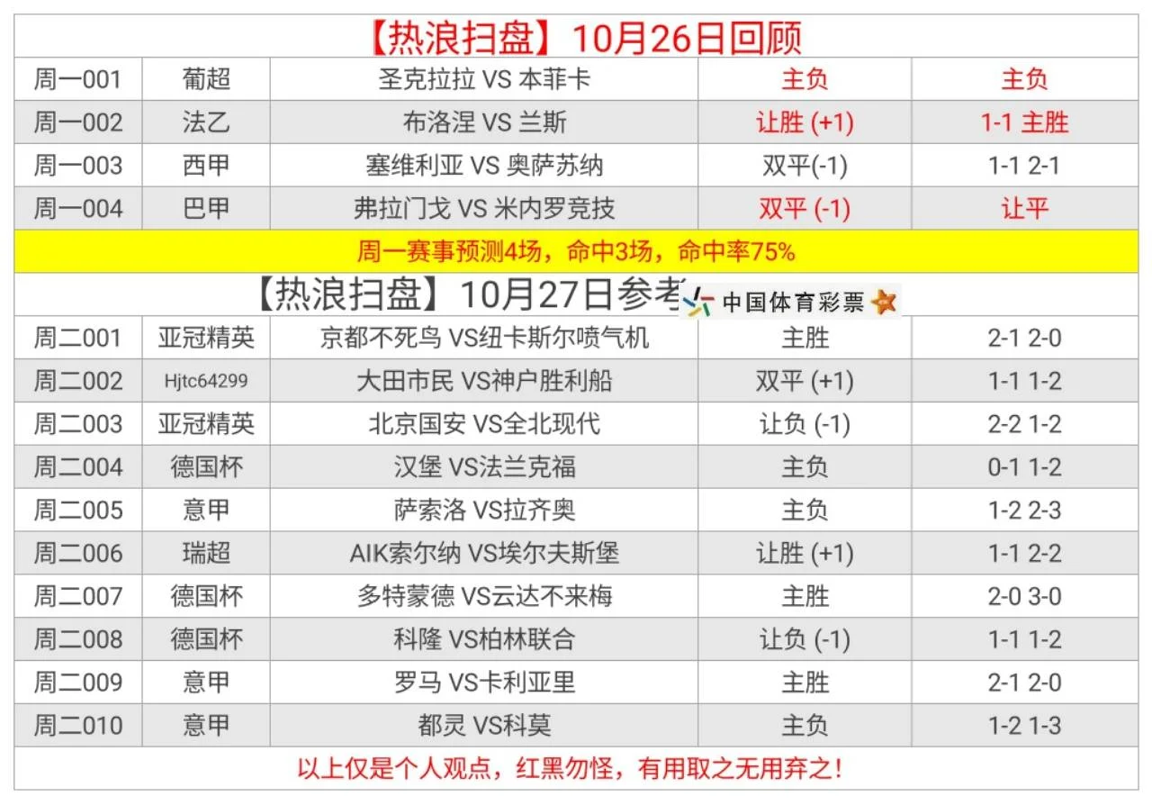 热浪足球赛事分析