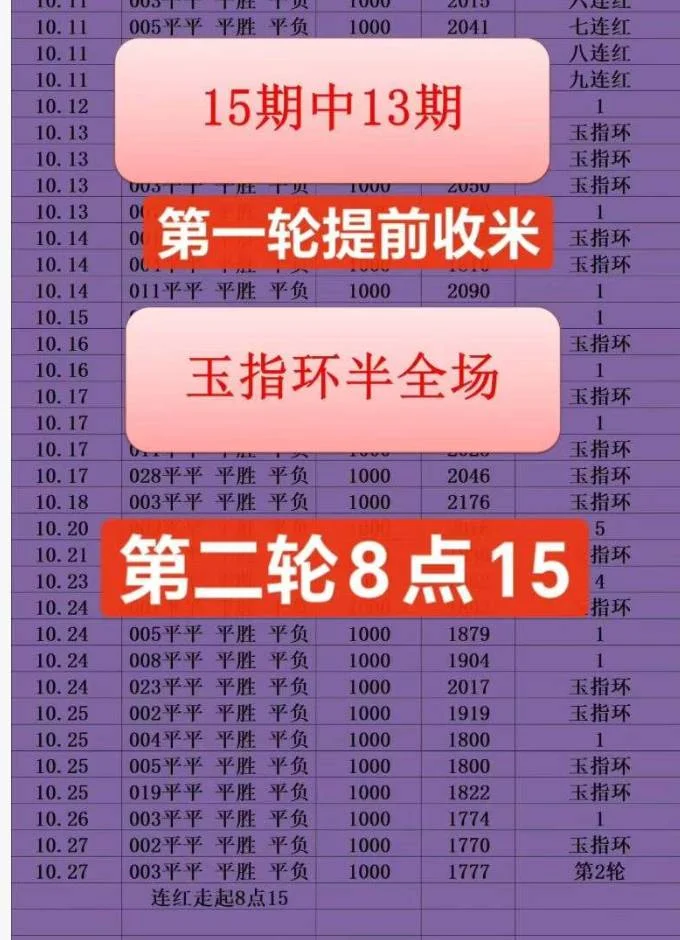 玉指环半场第二场赛事分析