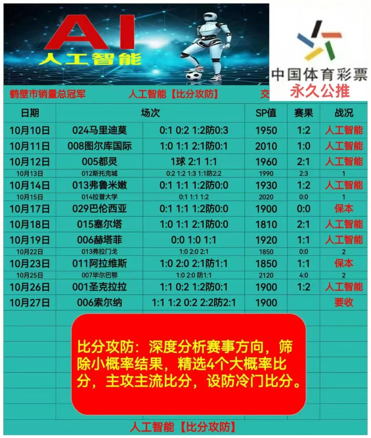皇冠料理赛事分析