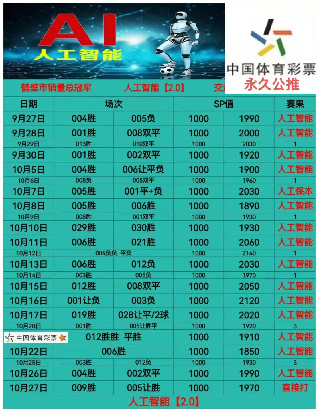皇冠料理赛事分析