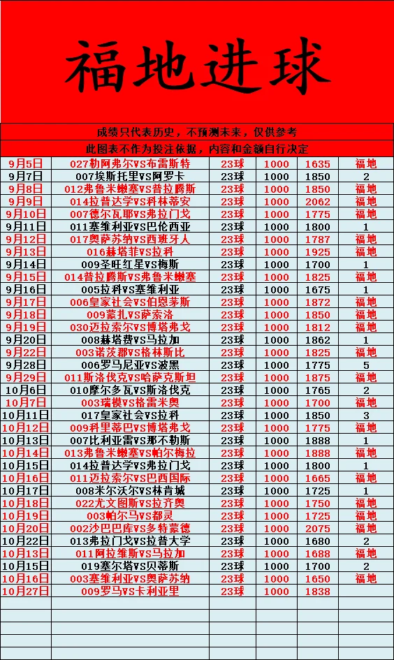 福地赛事分析