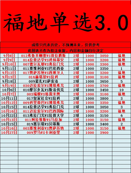 福地赛事分析