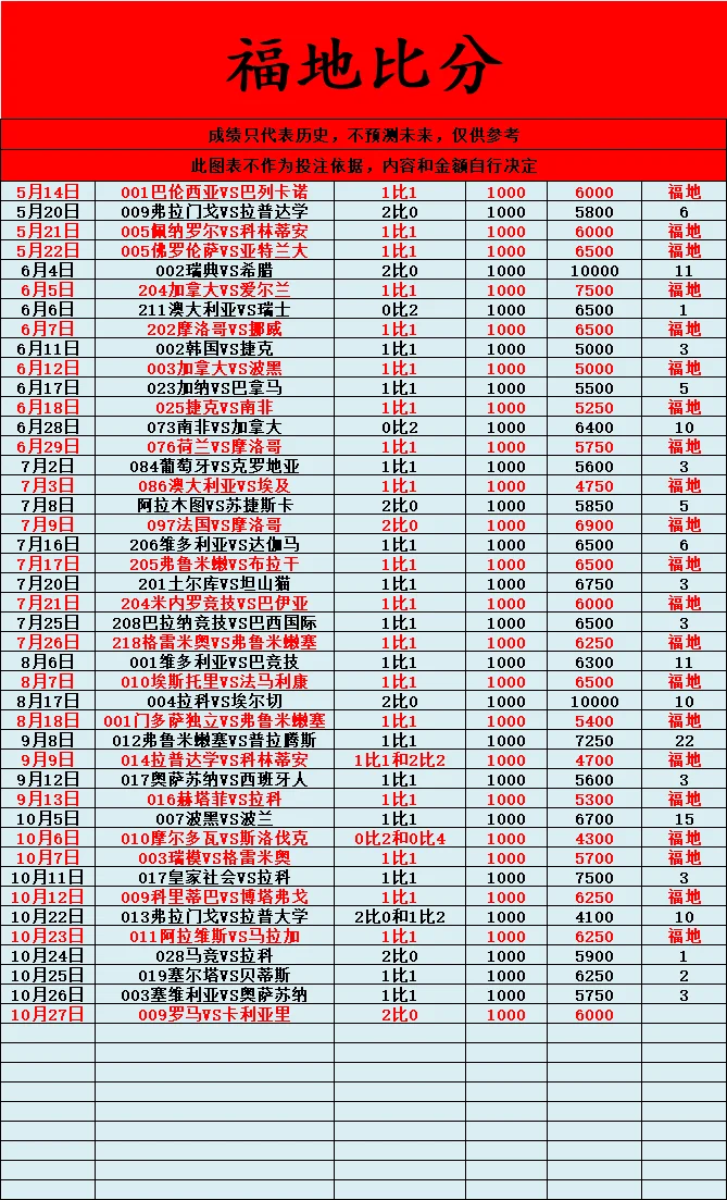 福地赛事分析