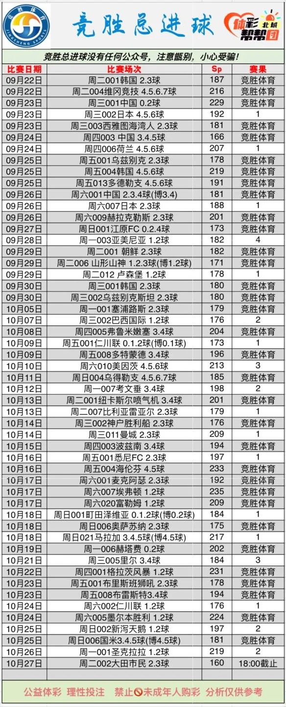 竞胜系列赛事分析