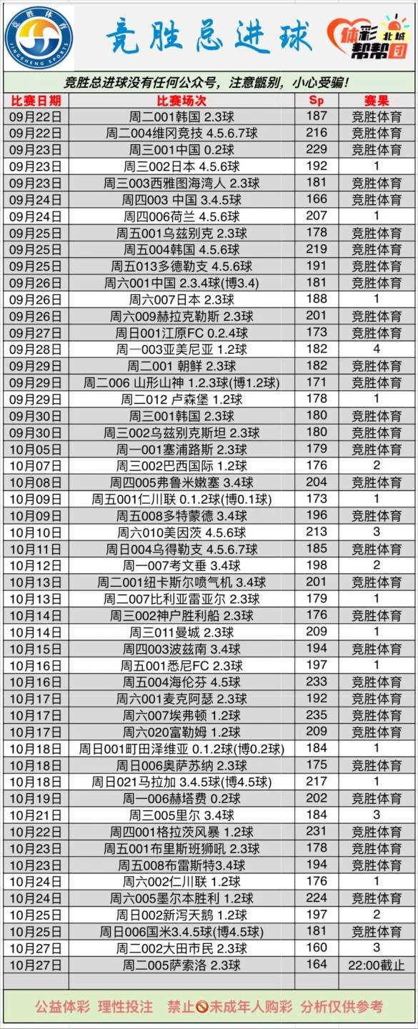 竞胜赛事分析