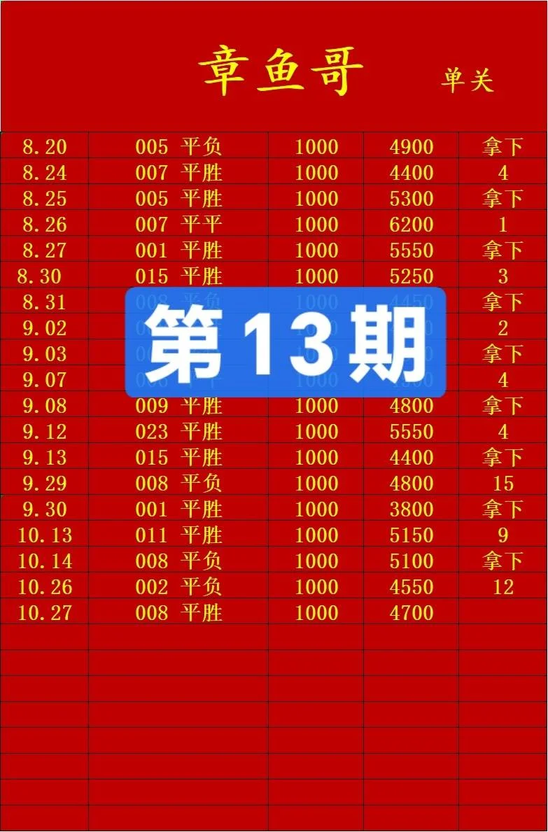 章鱼哥赛事分析
