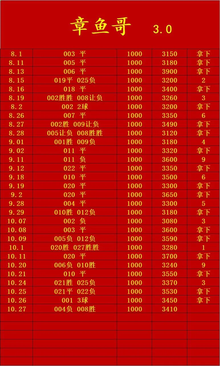 章鱼哥赛事分析