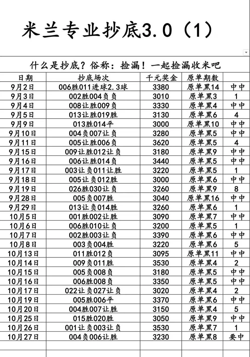 米兰赛事分析