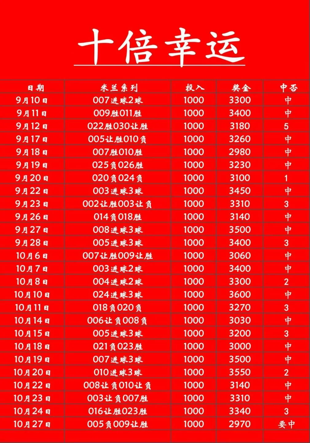 米兰赛事分析