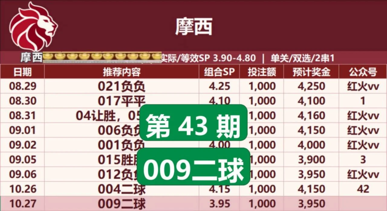 红红火火赛事分析