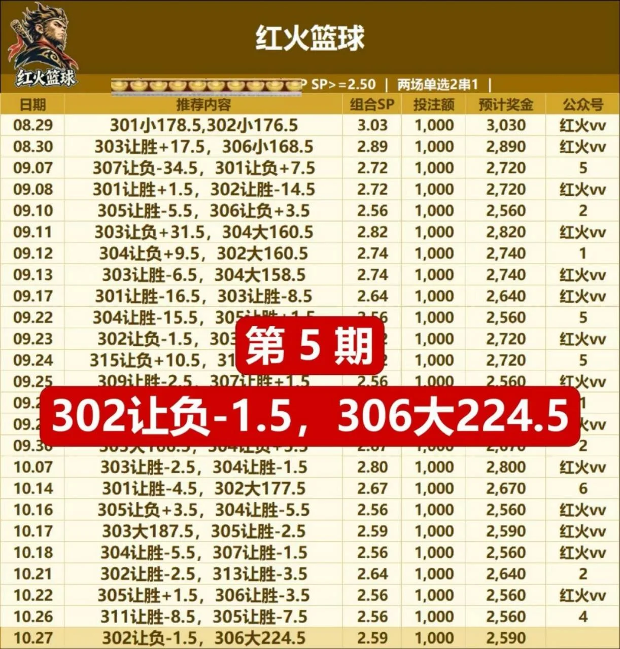 红红火火赛事分析
