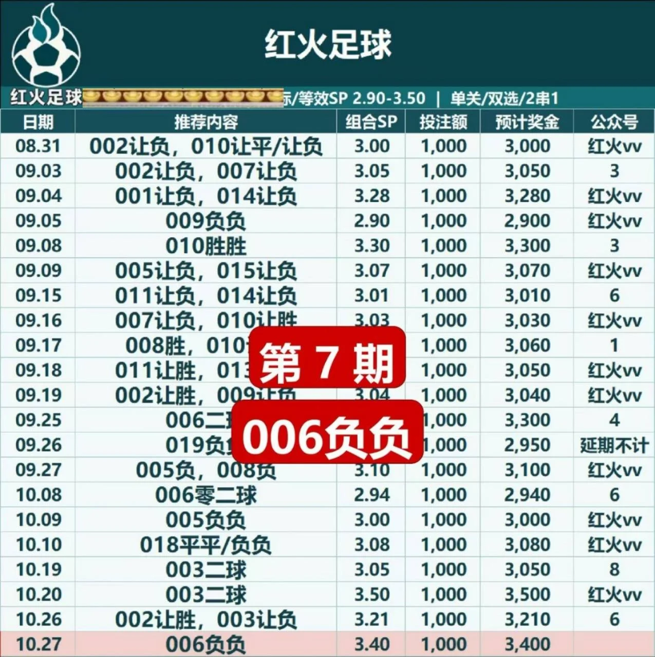 红红火火赛事分析