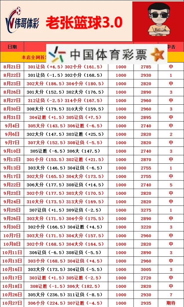 老张赛事分析