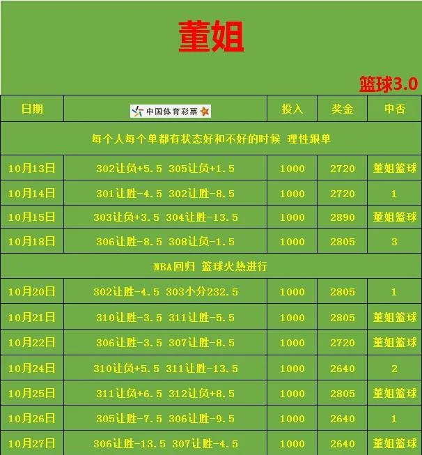 董姐篮球赛事分析