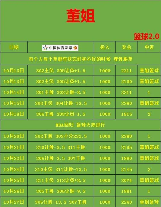 董姐篮球赛事分析